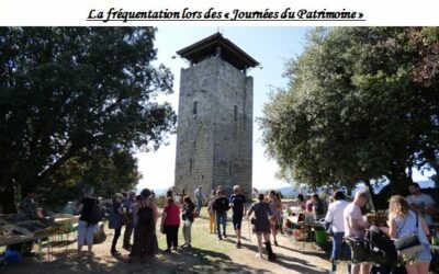 La tour de Brison
